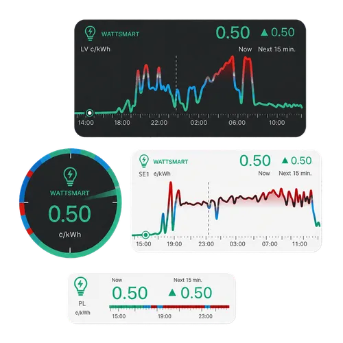 Why use the WattSmart app for electricity prices