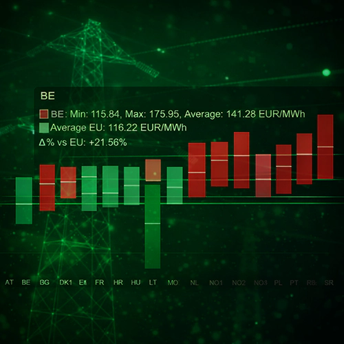 Electricity prices by country